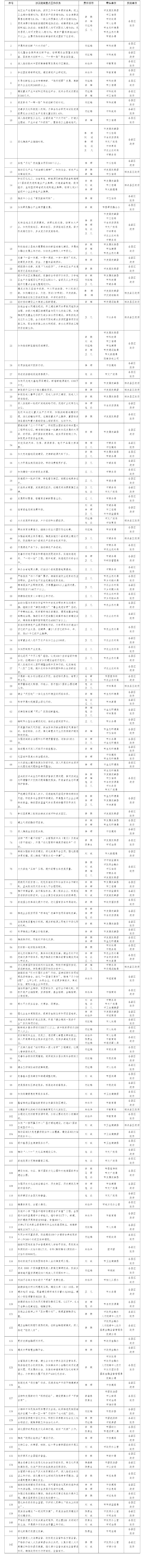 2024年《省政府工作報告》涉及隴南主要指標及重點工作任務分解表 (1).png