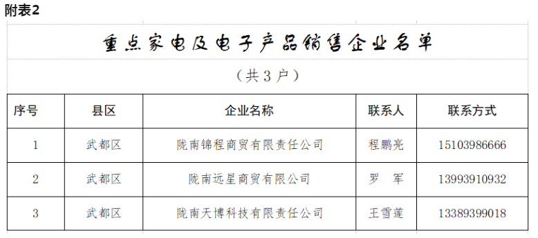 bd80d03e86b44271eb0a0c0768b23fd5.png 附表2.png